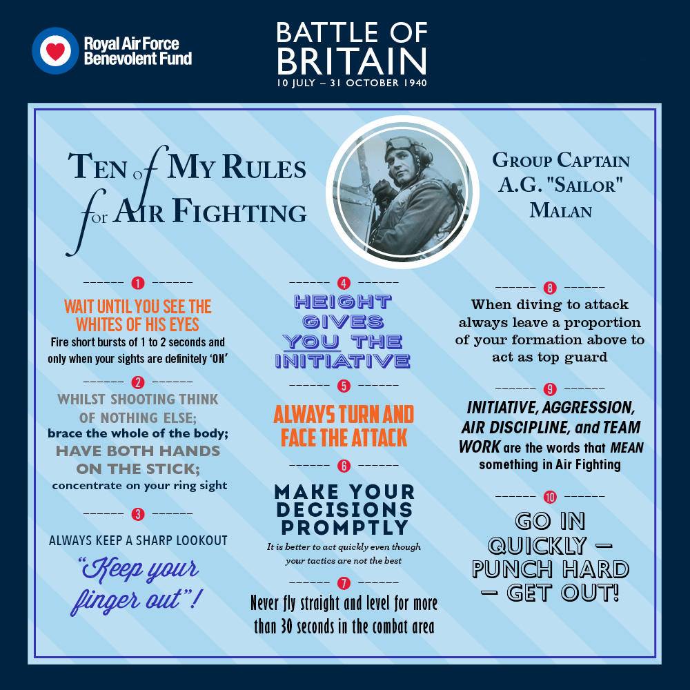 Sailor Malan's 10 rules of air fighting were an inspiration for pilots during the Battle of Britain