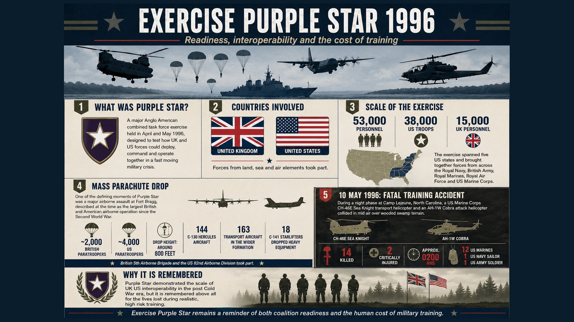 The familiar framework of East versus West had gone, but the requirement to deploy quickly, integrate with allies and respond to complex crises remained (Picture: BFBS)