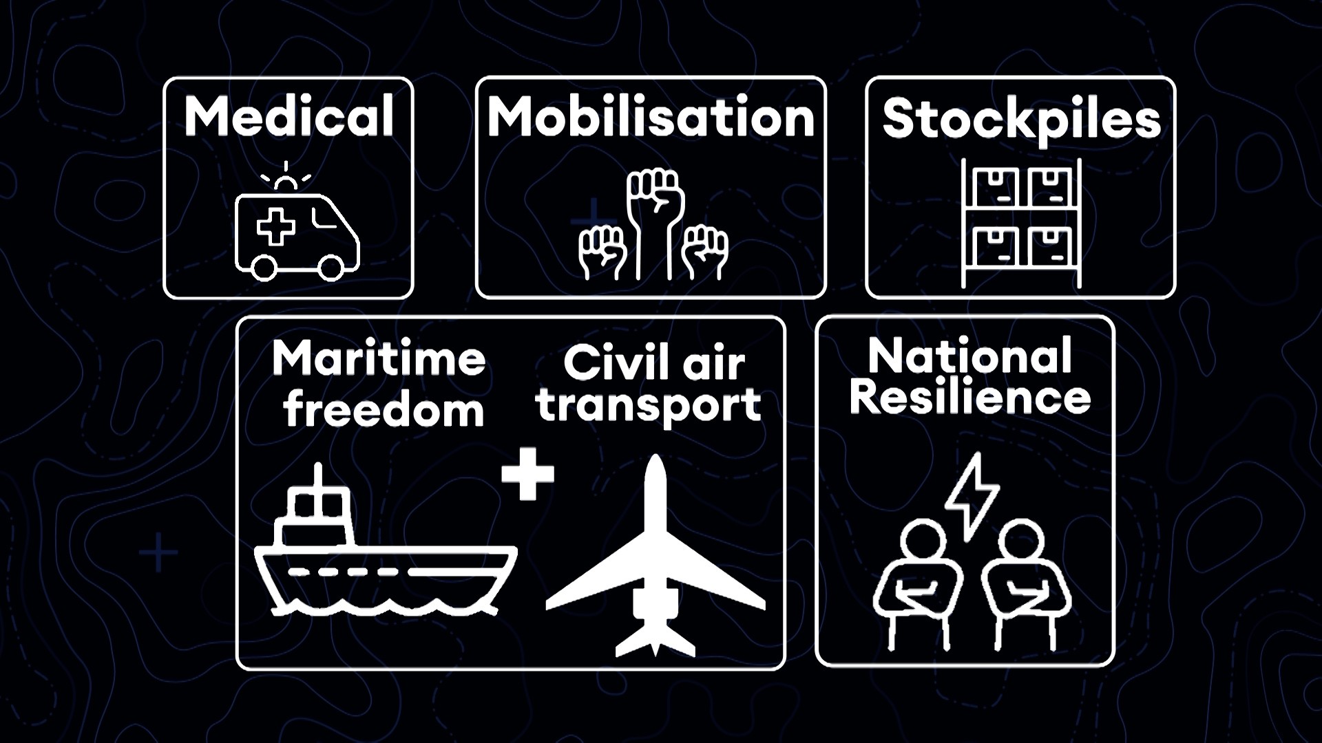 The list of areas Gen Sir Barrons assessed were key to winning a Long Wa