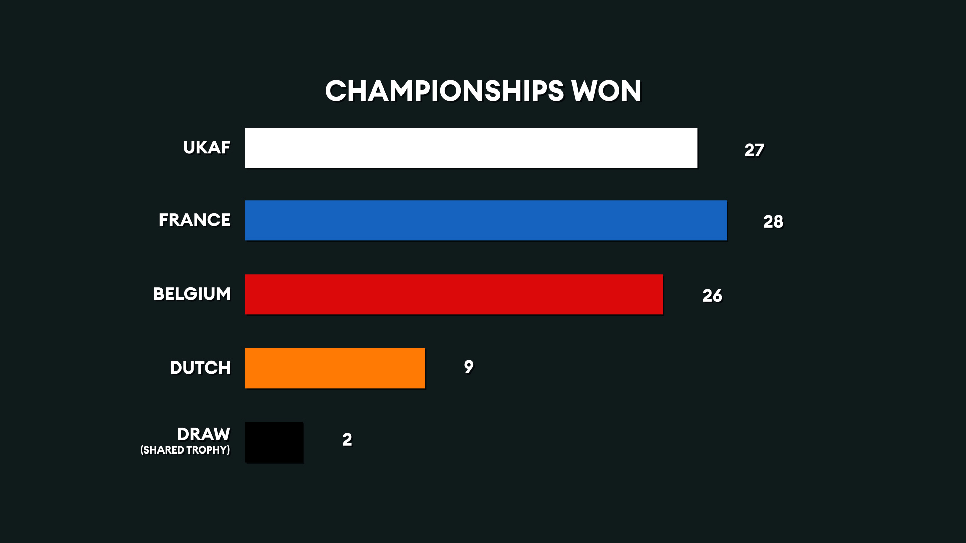 23102025 GRAPHIC Kentish Cup tournament wins.jpg