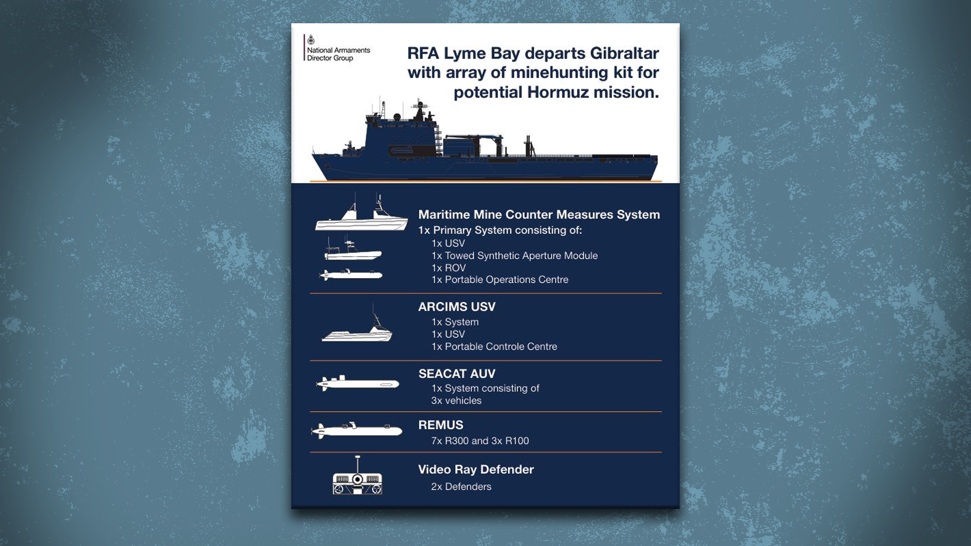 From underwater drones to mine hunting vessels, the Bay-class landing ship will be a key component of the service's shift to a hybrid navy (Picture: National Armaments Director)