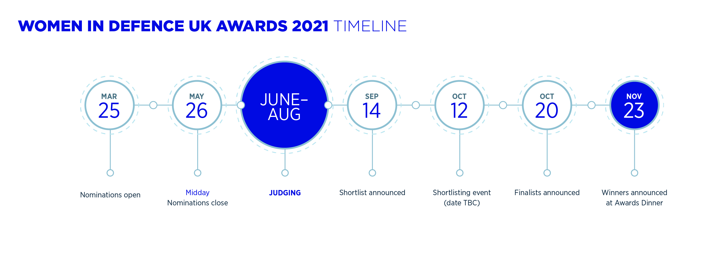 Women In Defence Awards 2021 Digital Asset Timeline