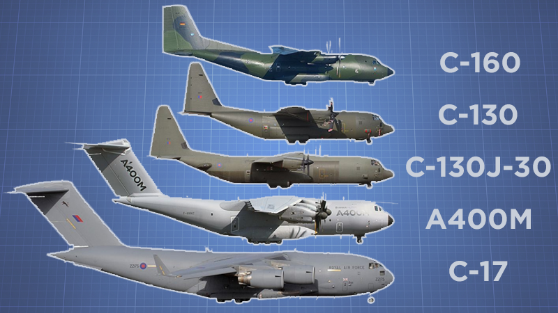 A400M Size Comparison