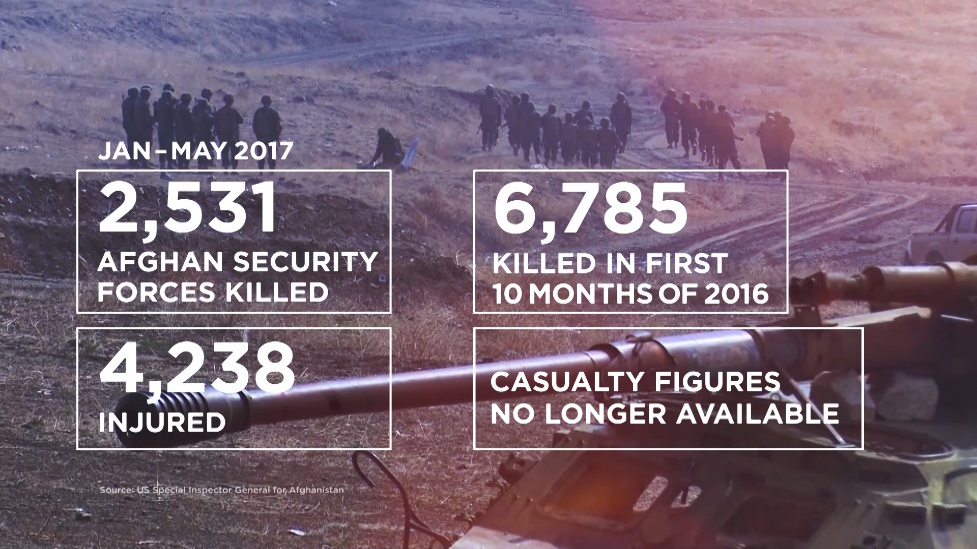 Afghan Army Stats