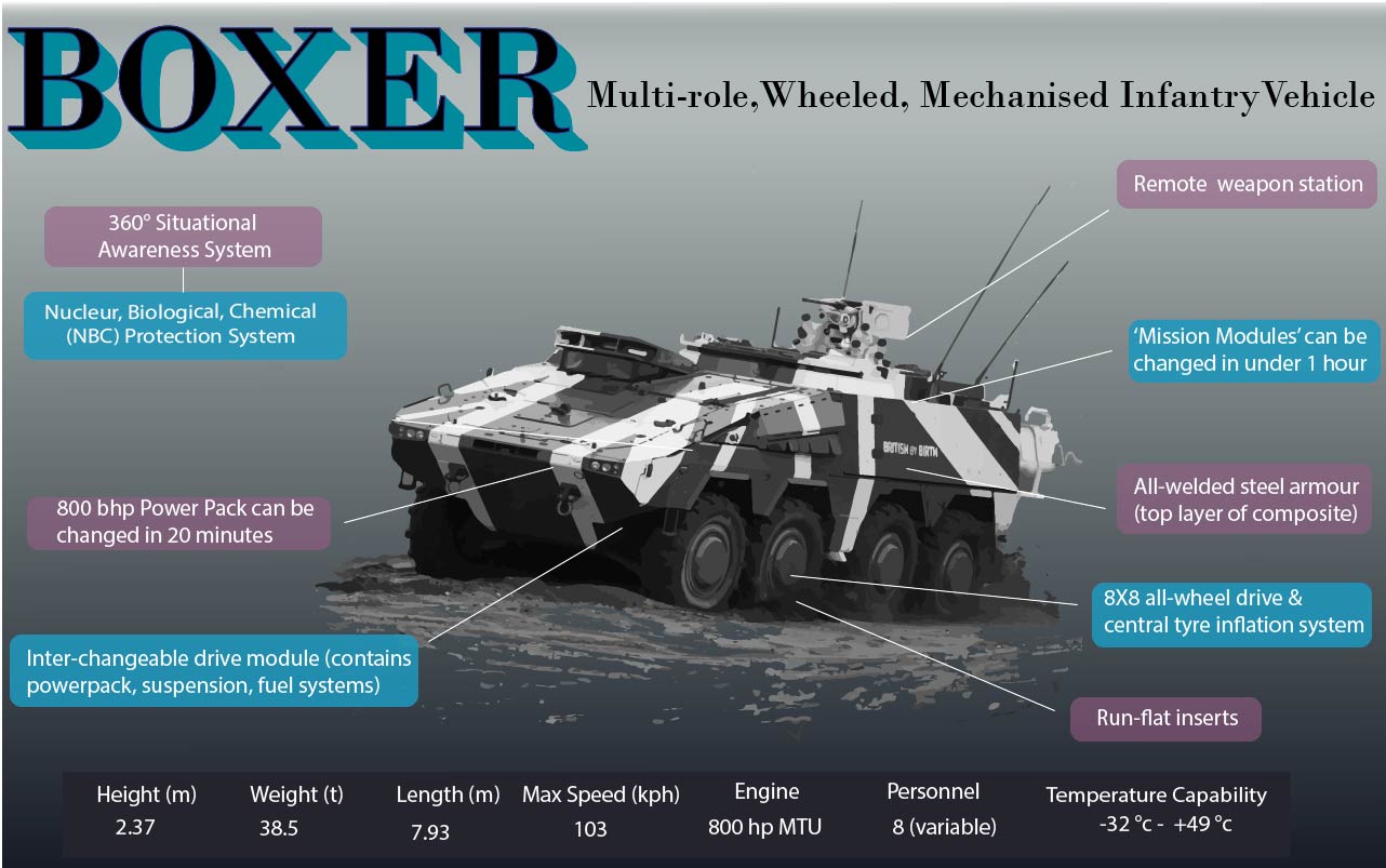 Infographic of the BOXER vehicle. Credit: Georgina Coupe, BFBS