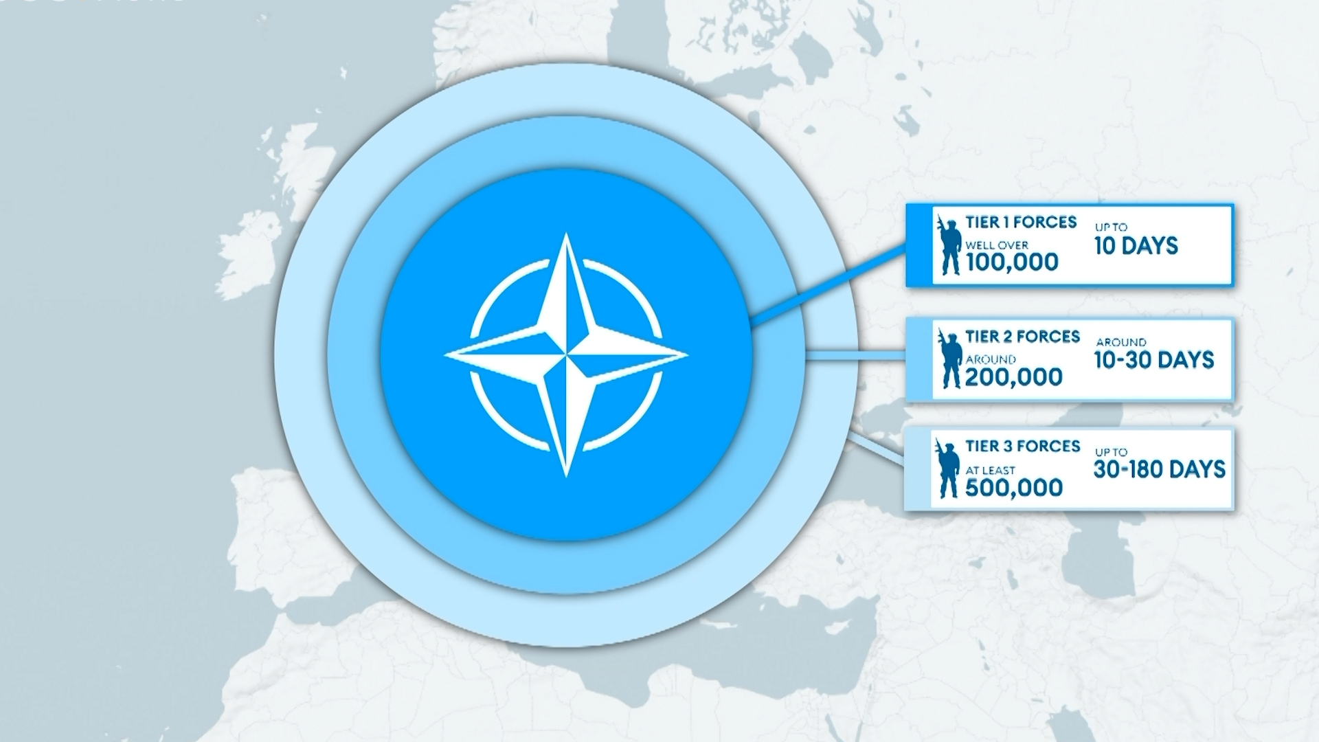 The three tiers enable the readiness of up to half a million personnel within 180 days