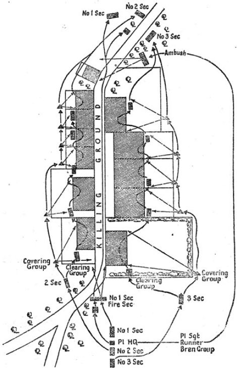 Diagram of how a British World War 2 infantry platoon would clear a village of enemy soldiers