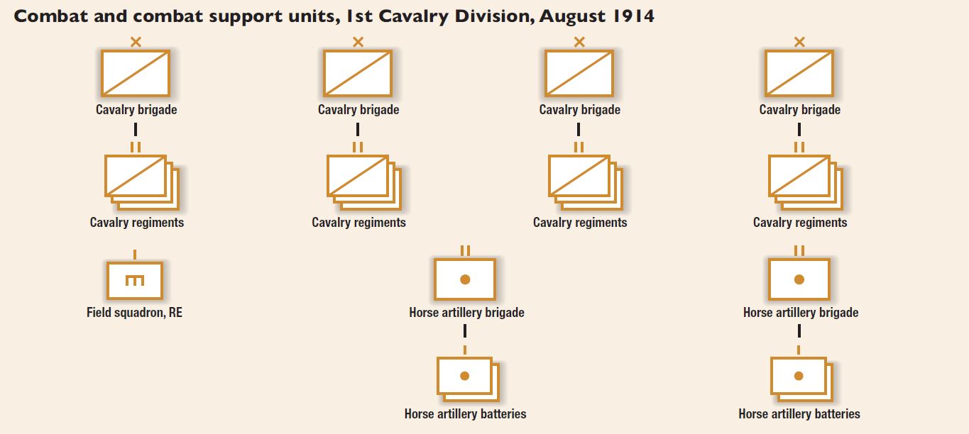 Cavalry Division breakdown diagram