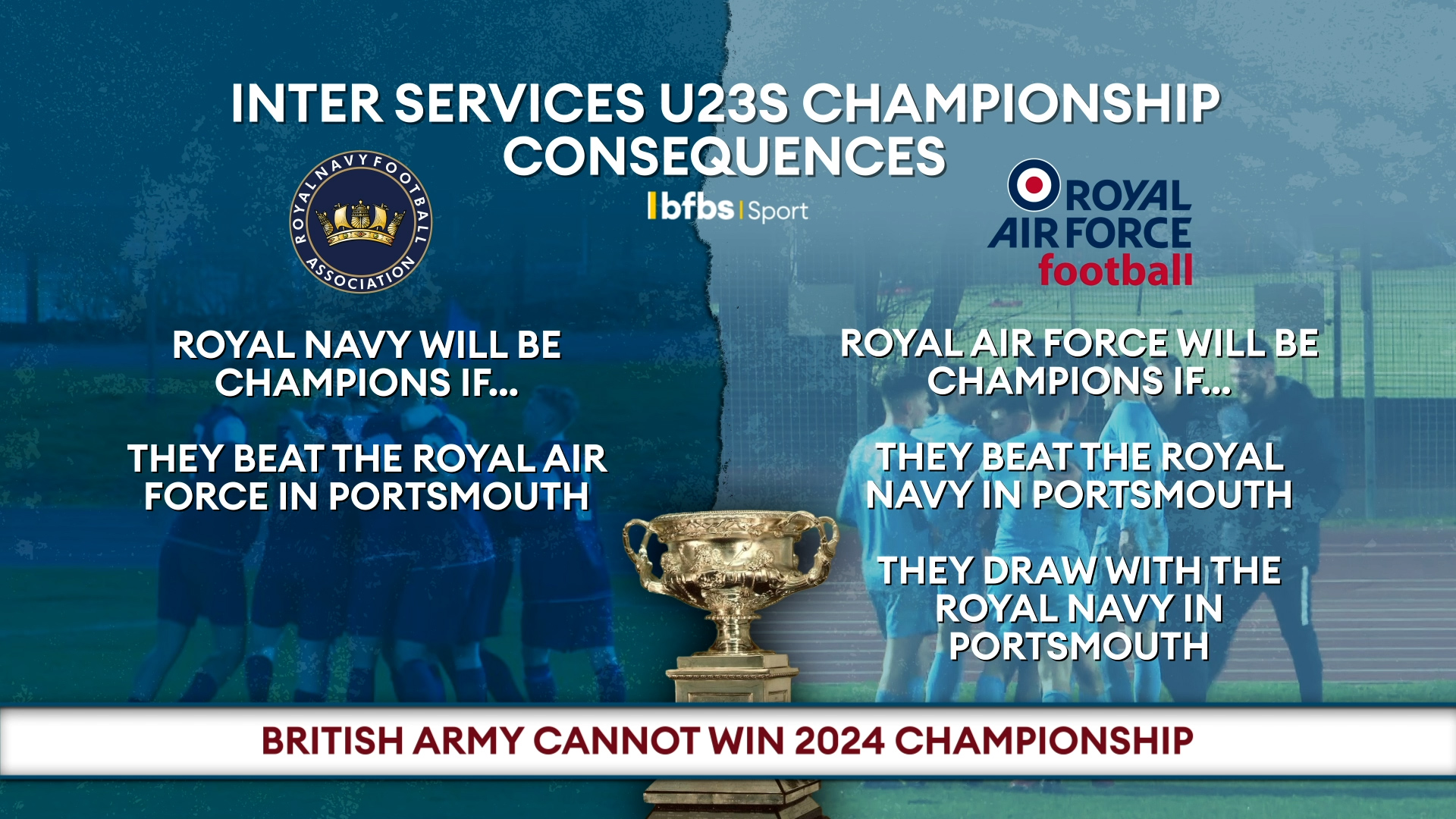 Championship consequences U23 Champs Credit BFBS DATE 2102024.jpg 