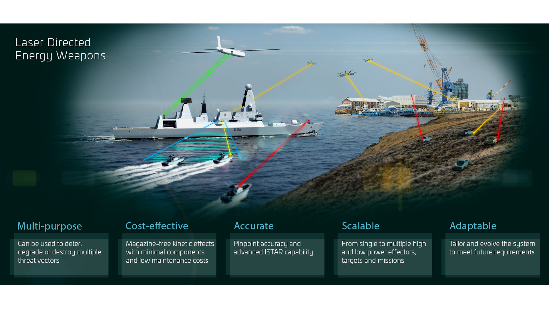 Computer generated infographic showing a Type 45 and some land assets with laser weapons