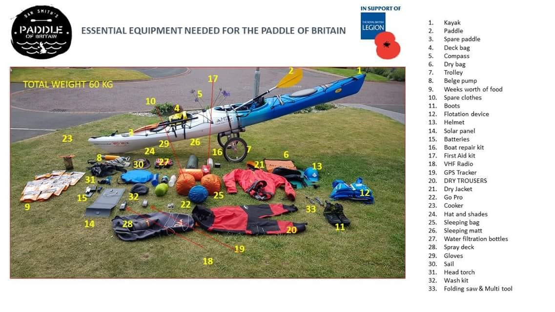 Dan Smith's kit for the 910 mile challenge