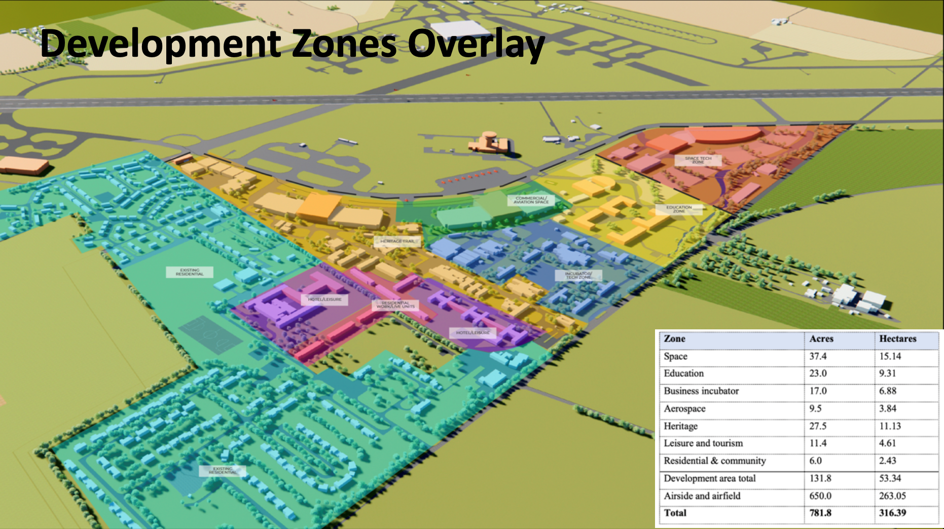 Development Zones Overlay RAF Scampton 15032023 CREDIT Scampton Holdings Ltd, West Lindsey District Council
