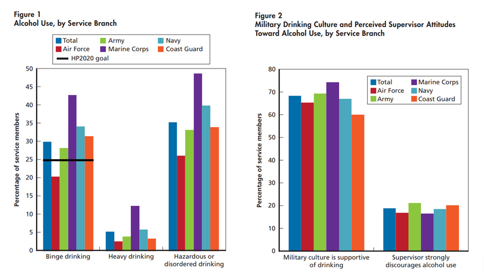 Drinking habits graphs CREDIT 2015 Health Related Behaviors Survey.jpg