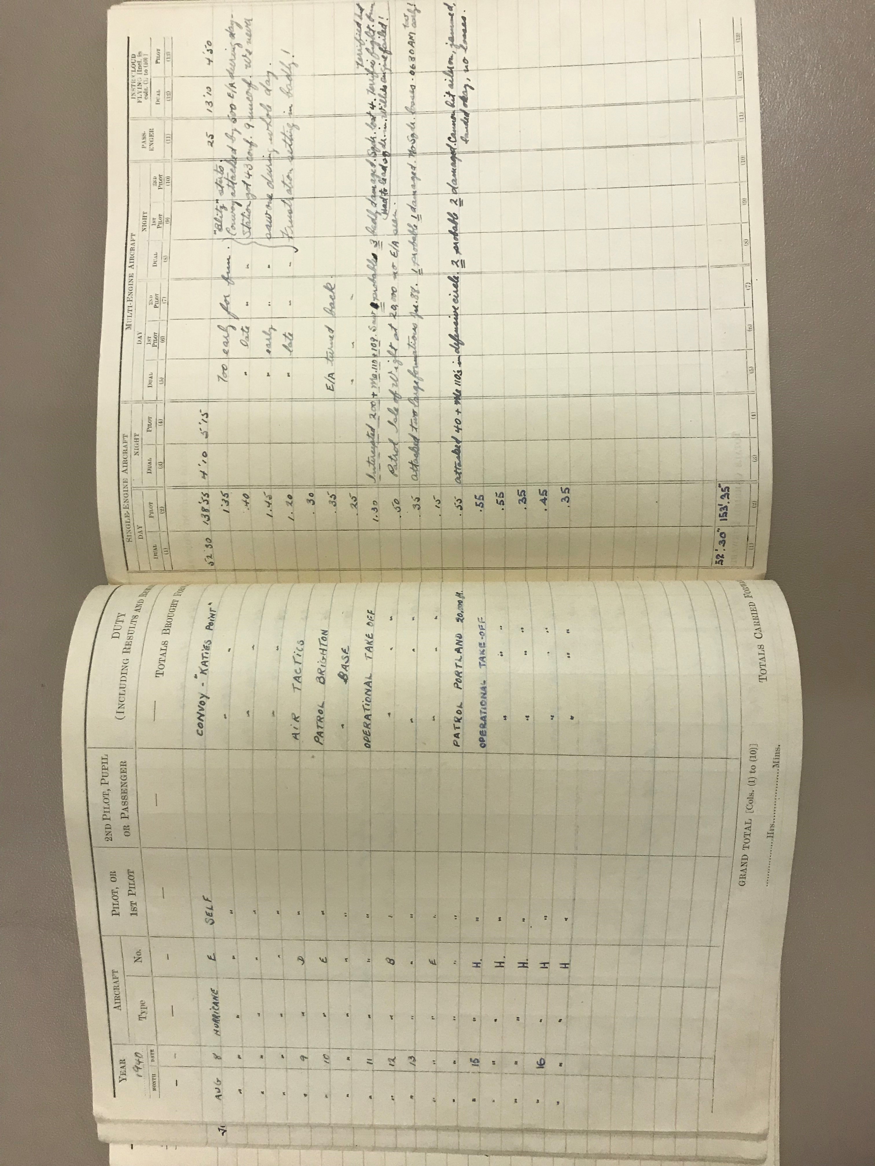 Logbook of pilot Officer William Meade Lindsley (Billy) Fiske, member of 601 Squadron. (Picture: RAF Museum)’ 