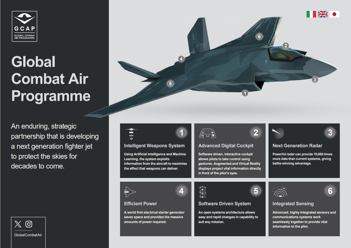 The Global Combat Air Programme will develop the next generation of fighter jet (Picture: Global Combat Air).