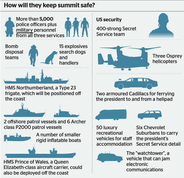 The amount of security being provided at the Summit, including more than 5,000 police officers and military personnel, and a 400-strong US Secret Service team