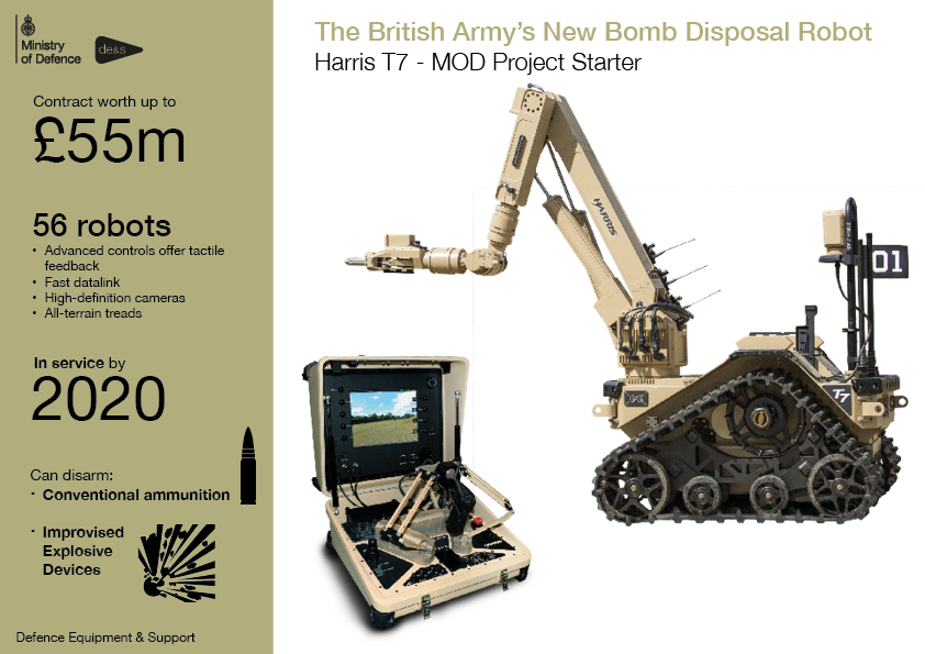 Harris TF stats. Credit: Defence Equipment & Support. 