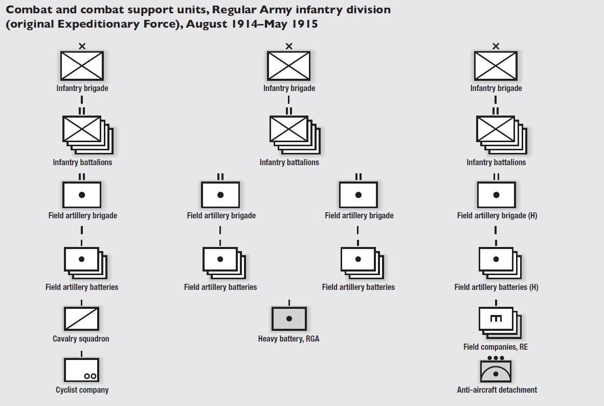 Infantry Division breakdown on support units - note anti aircraft came later