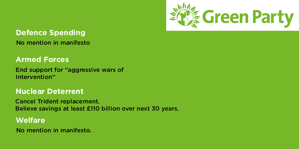 Green Party Manifesto On Defence