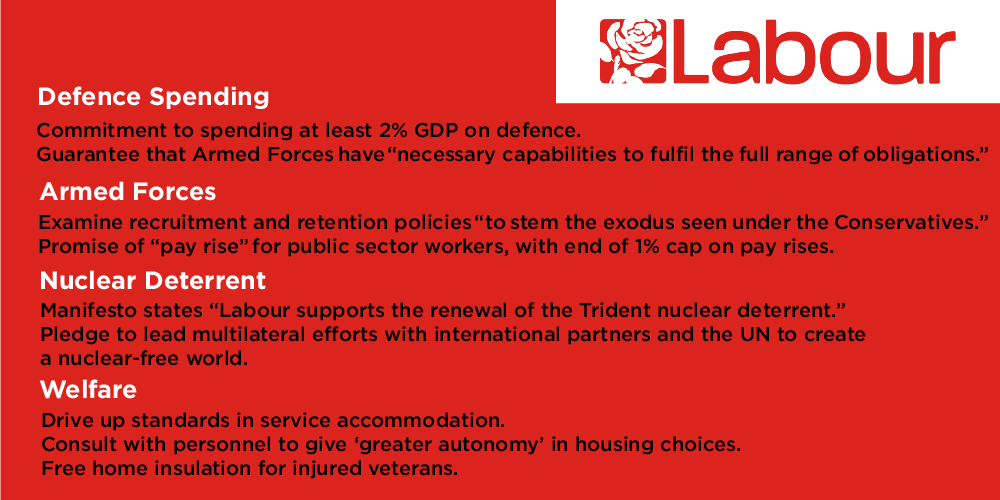 Labour Manifesto On Defence