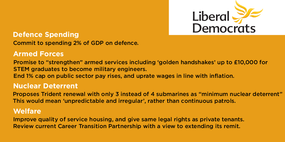 Liberal Democrat Manifesto On Defence