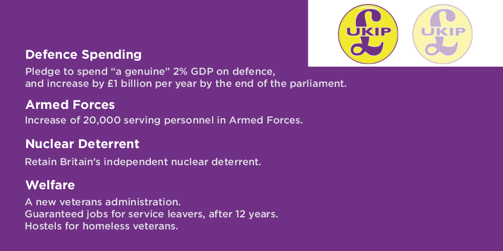 UKIP Manifesto On Defence