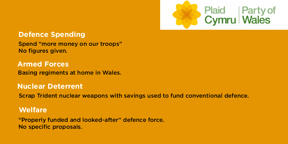 Plaid Cymru Manifesto On Defence