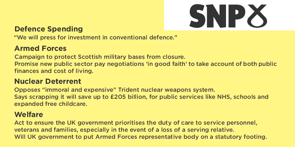SNP Manifesto On Defence