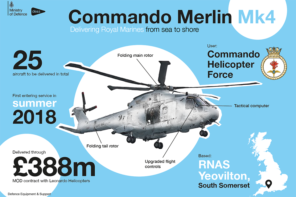 Merlin Mark 4