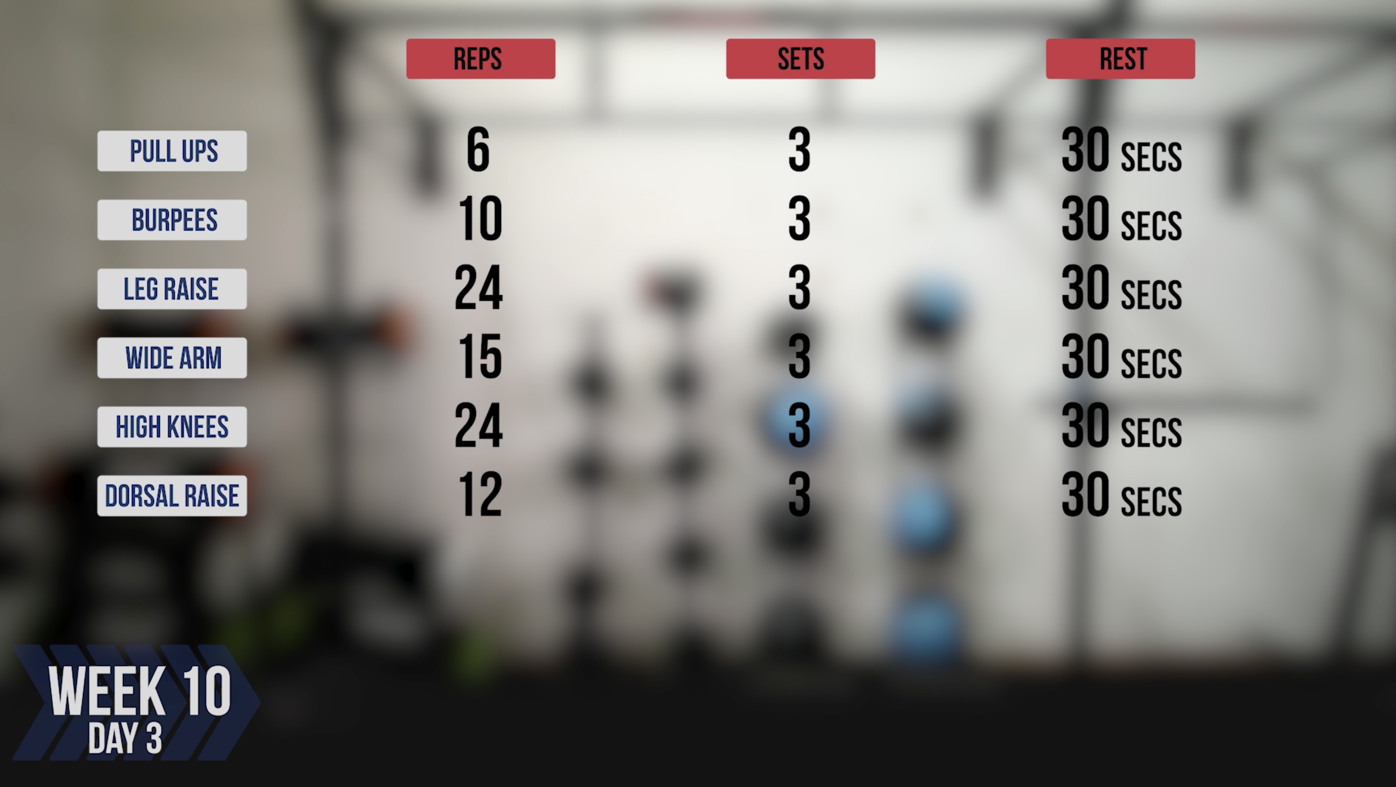 Fit week 10 