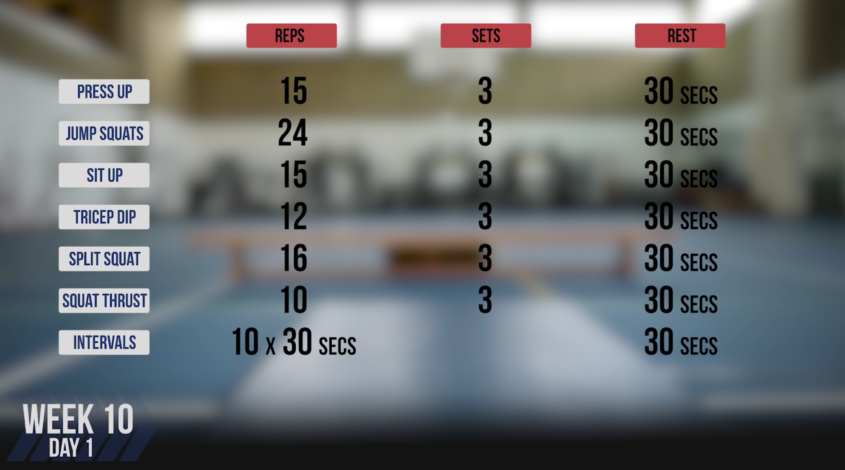 Fit week 10 