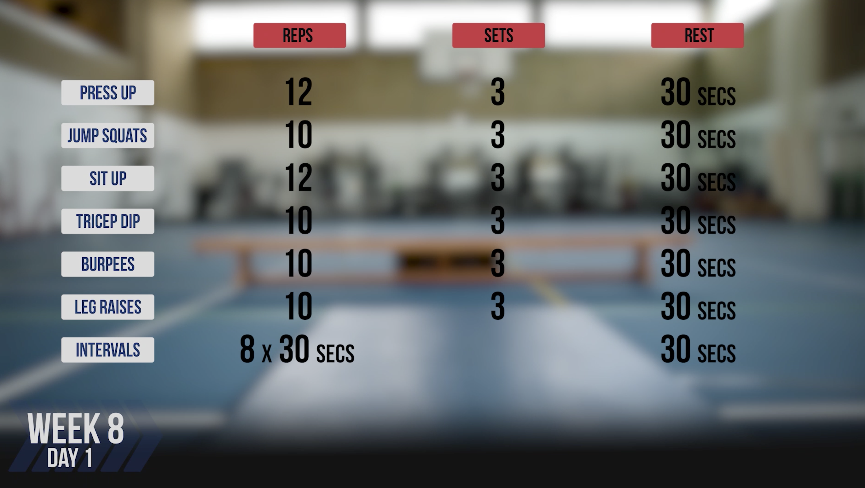 week 8 military fitness 
