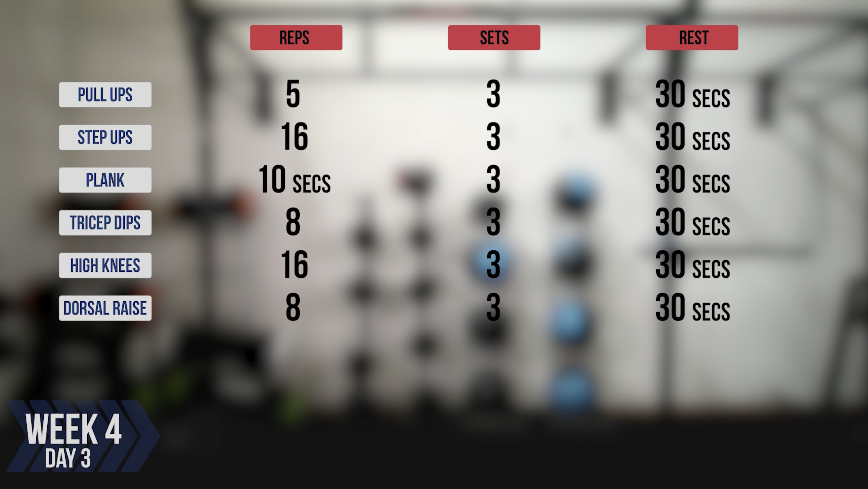 Ten Weeks To Get British Military Fit: Week 4