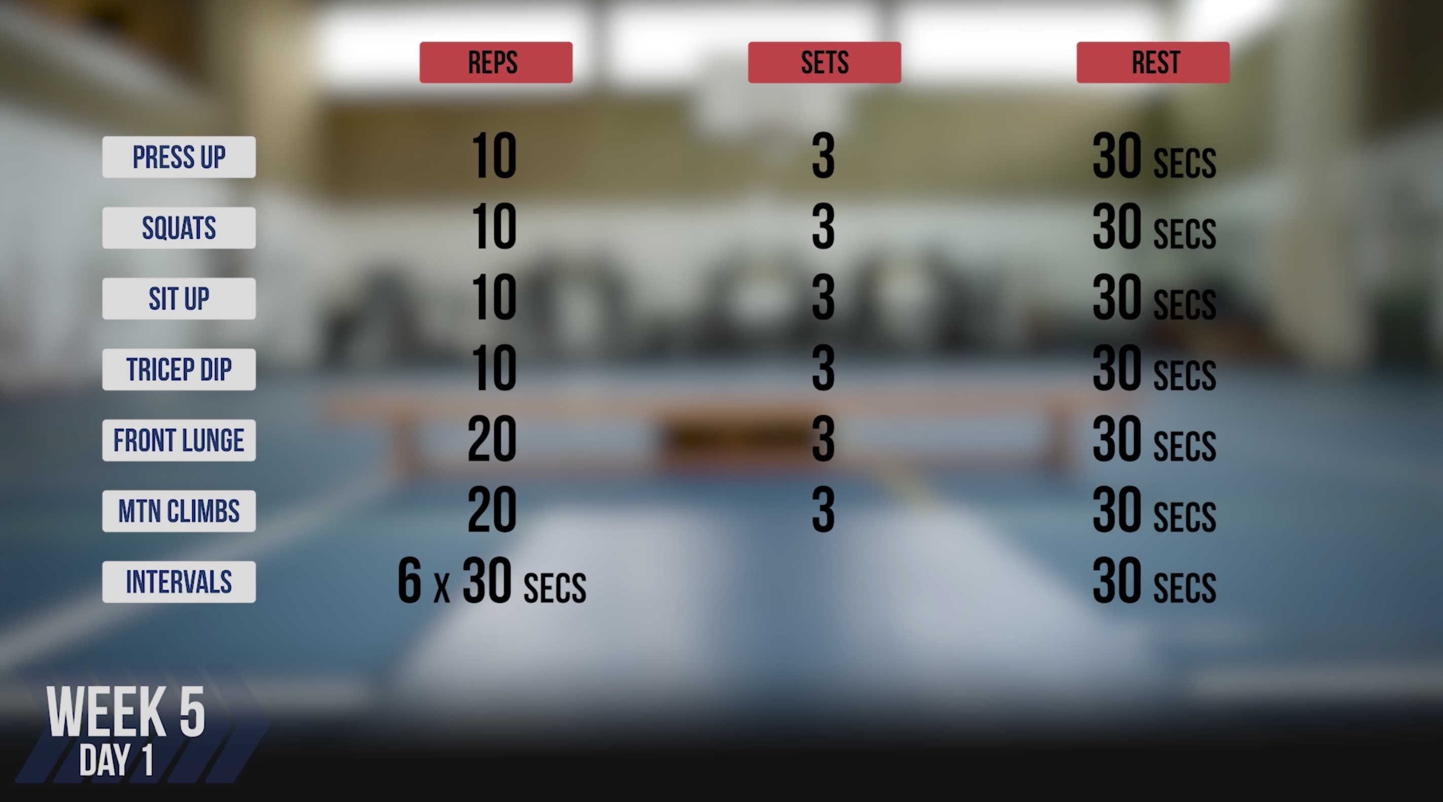 Ten Weeks To Get British Military Fit: Week 5