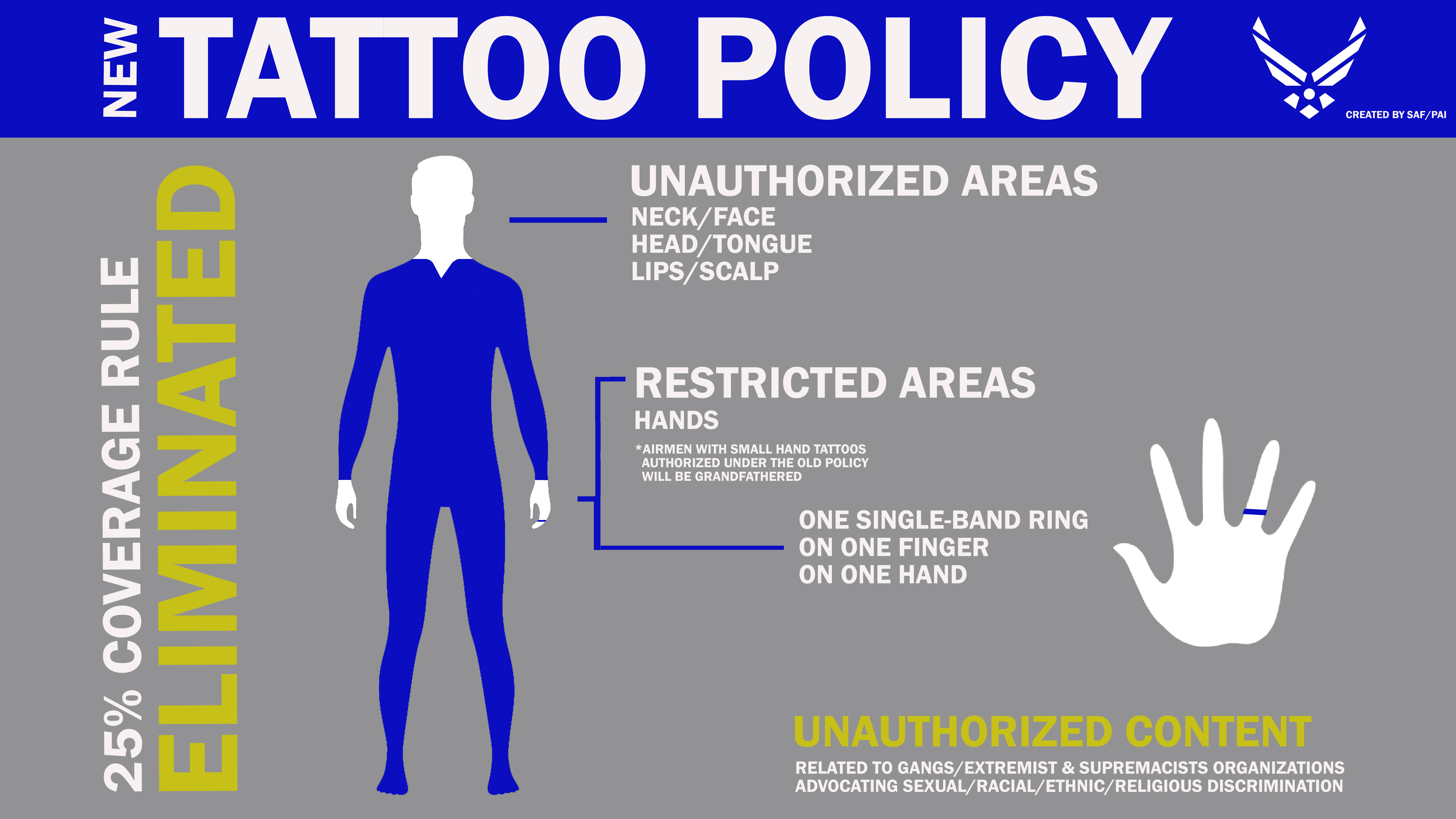 New US Air Force Tattoo Regulations