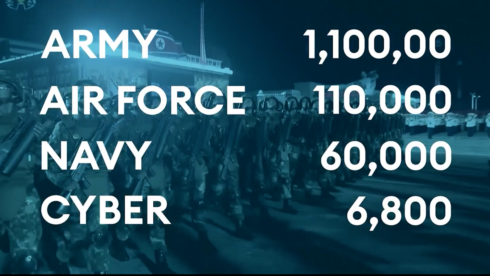 North Korea military stats graphic CREDIT BFBS