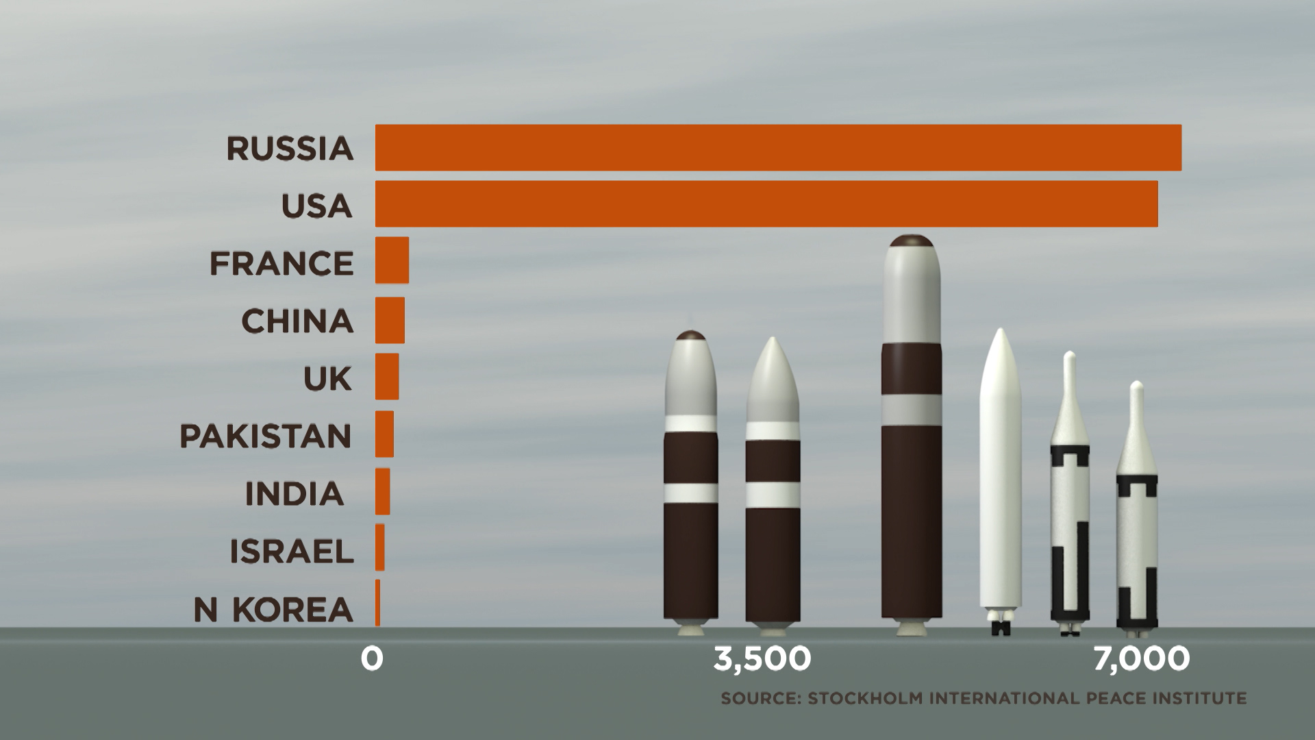 World Nuclear Powers Reduce And Modernise Their Arsenals, Study Reveals