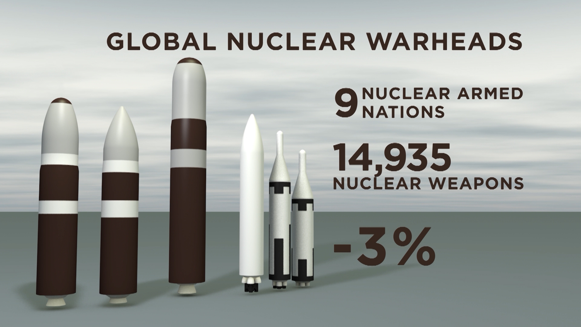 World Nuclear Powers Reduce And Modernise Their Arsenals, Study Reveals