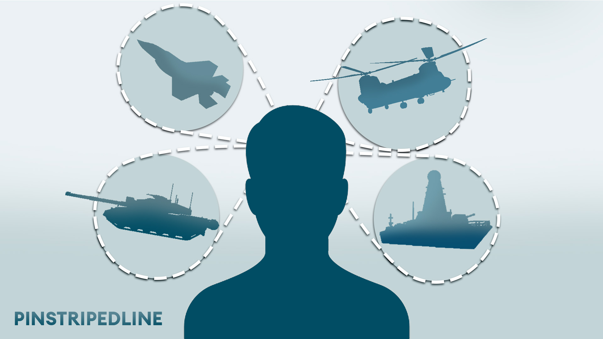Pinstripedline's latest opinion piece looks at whether the UK needs a Home Guard to combat threats to the homeland