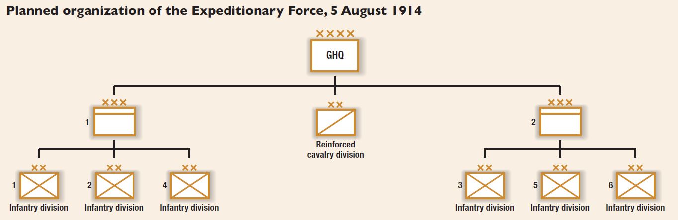 Planned organisation of BEF diagram