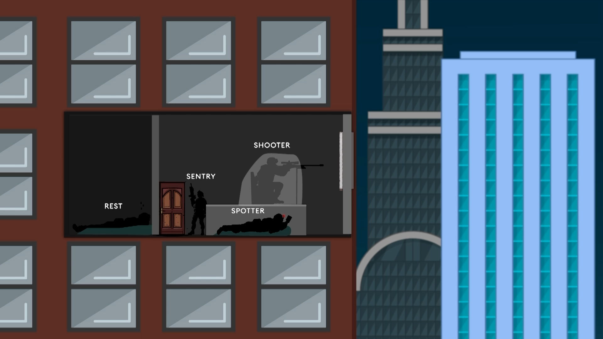 These are the typical positions taken up by a four-person sniper team inside an urban OP