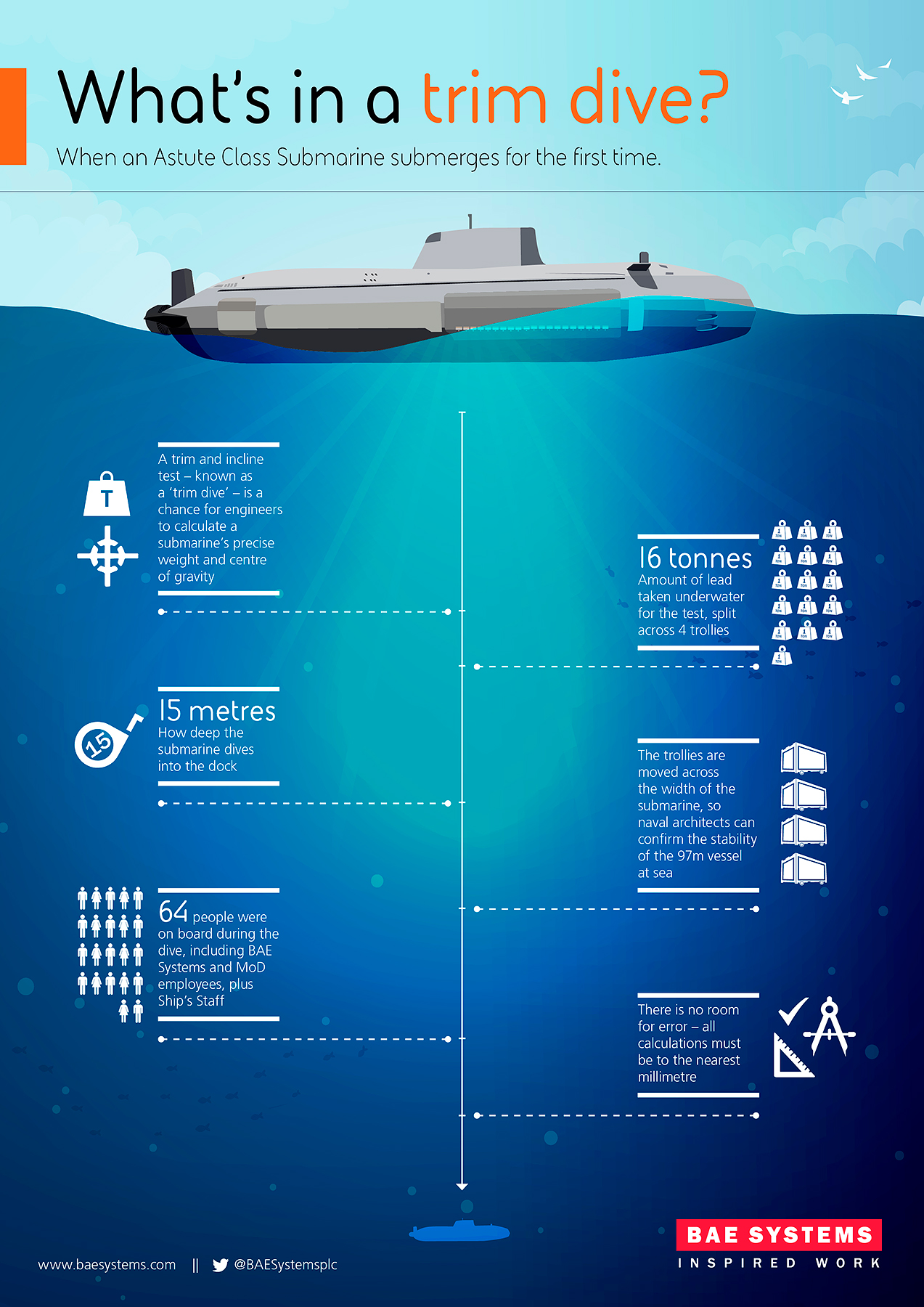 BAE Systems HMS Audacious 