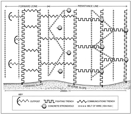 First World War trenches