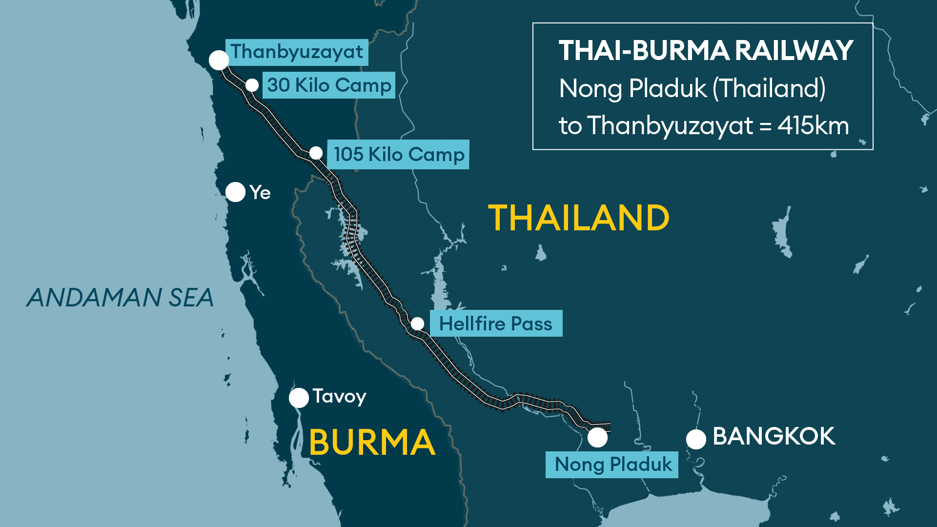 Burma Railway