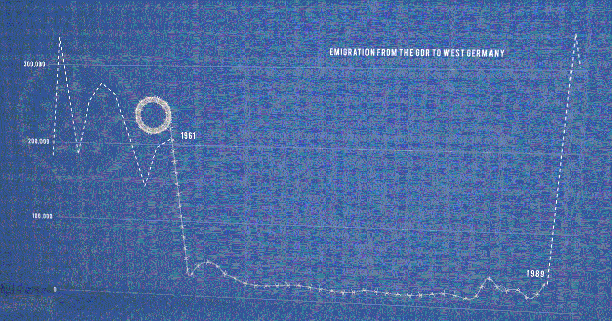Intel - graph of migration over German border. Simon Thornton 2019.