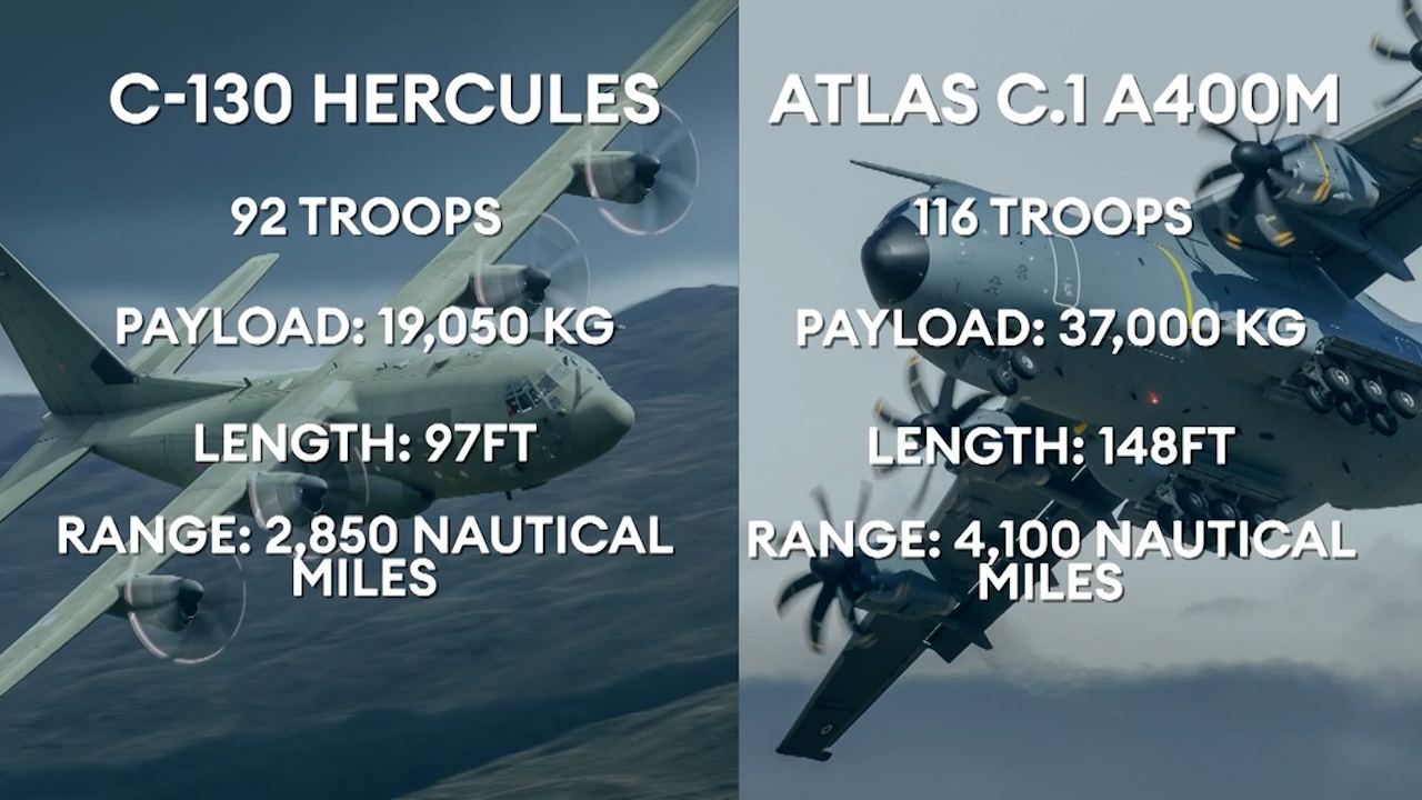 The C-130 Hercules aircraft will be replaced by the Atlas C.1 A400M.