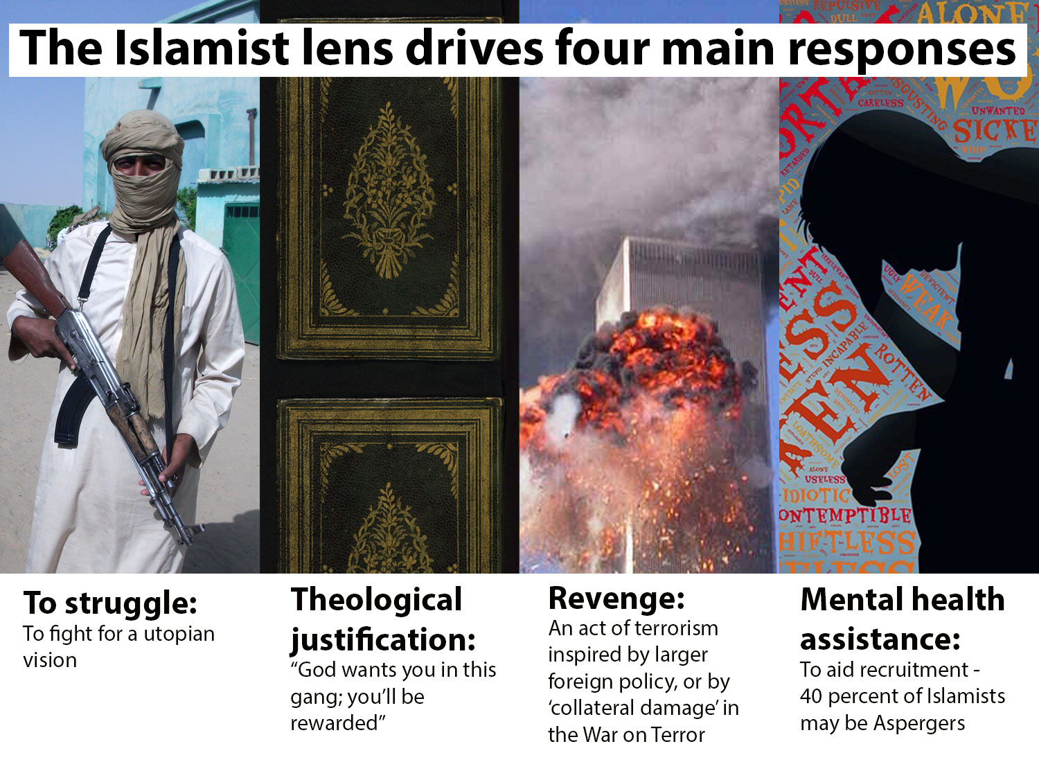 radical islam islamism