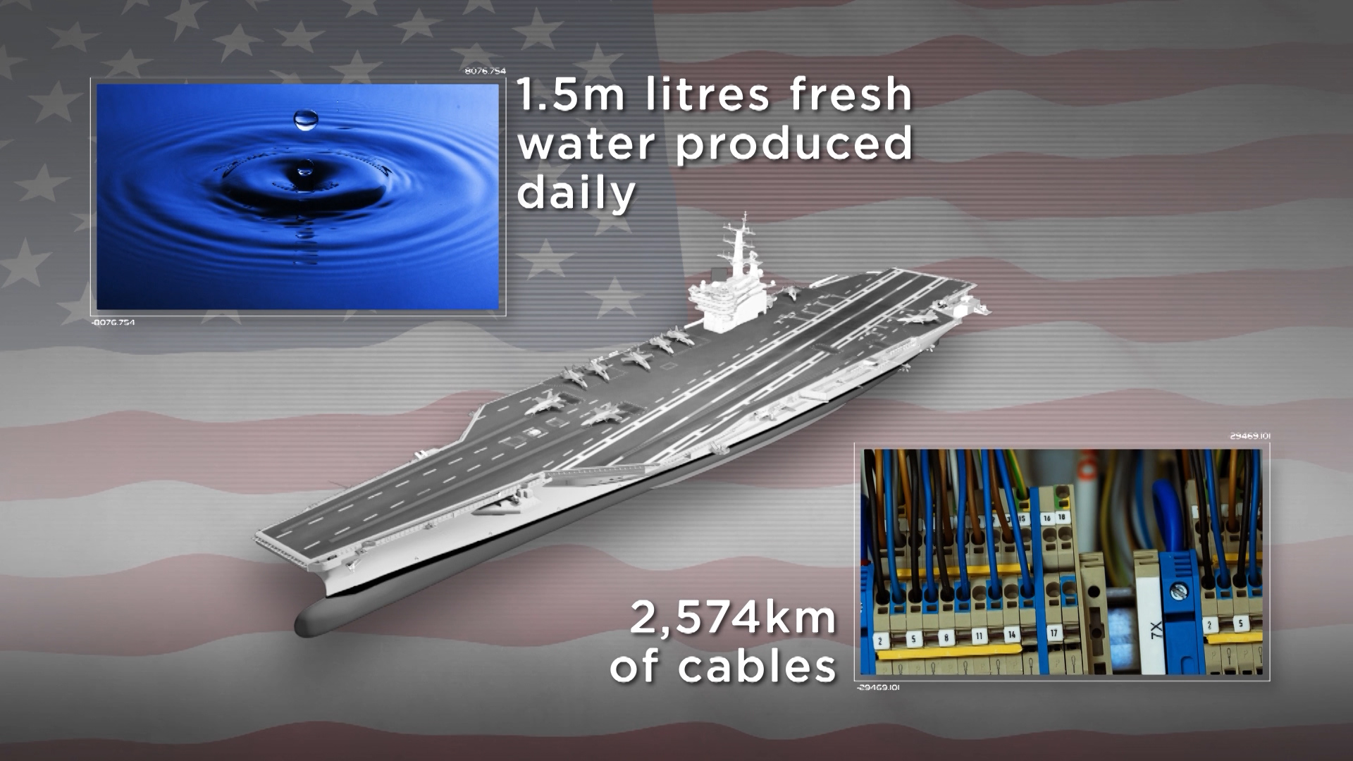 USS Theodore Facts