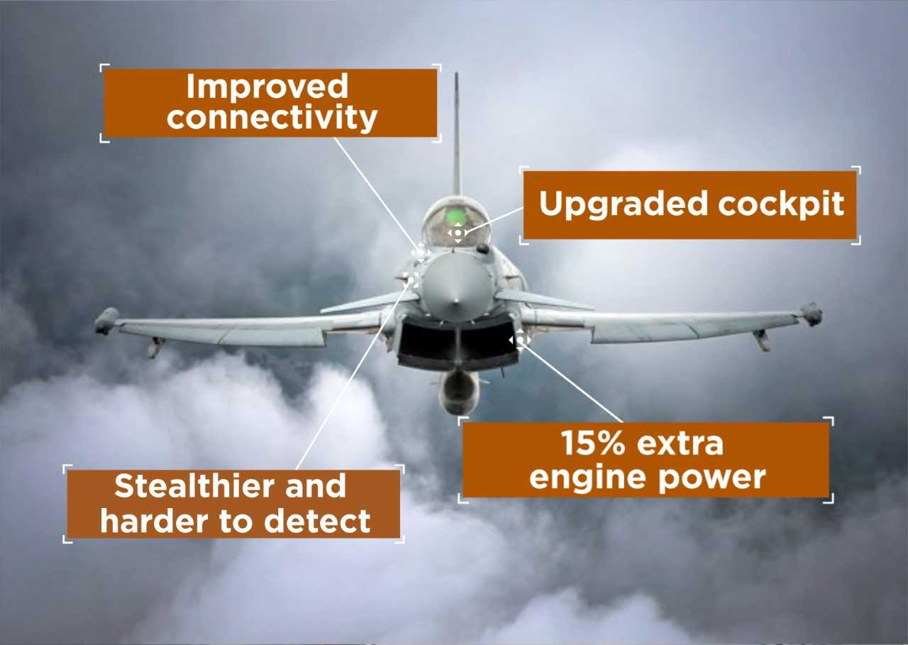 How the Typhoon will be upgraded to prolong its service.