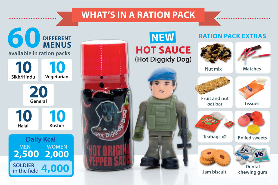 What's In A Ration Pack?